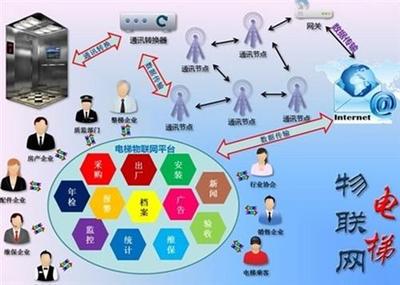 供應好項目 電梯服務加盟、億安通懋電梯服務加盟、開什么加盟店好 電梯服務加盟-山東通懋電梯管理咨詢服務有限公司