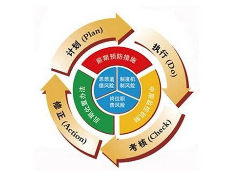 企業(yè)質(zhì)量管理